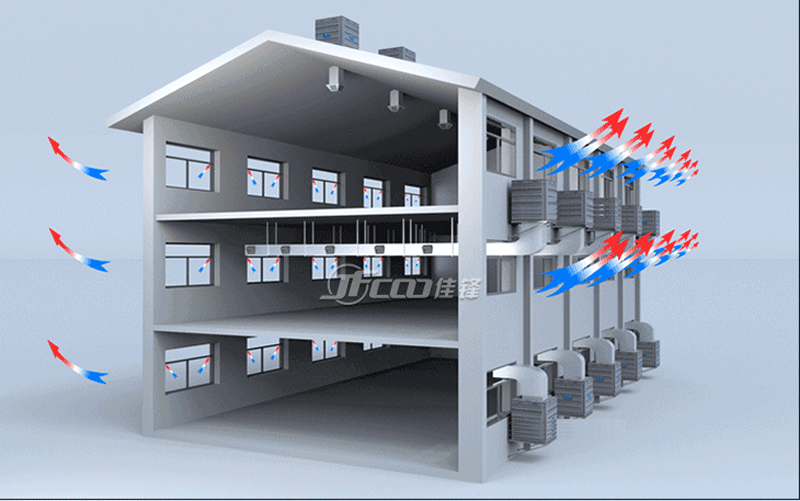 蒸发式冷气机凉风驱赶闷热空气